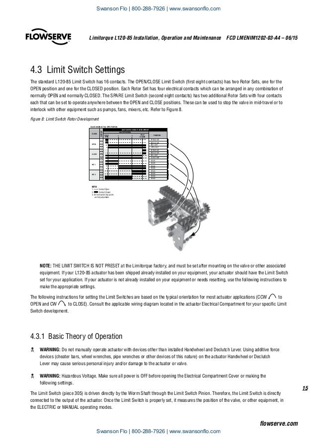 limitorque l120 wiring diagram 30 wiring diagram images limitorque l120 wiring diagram 30 wiring diagram images